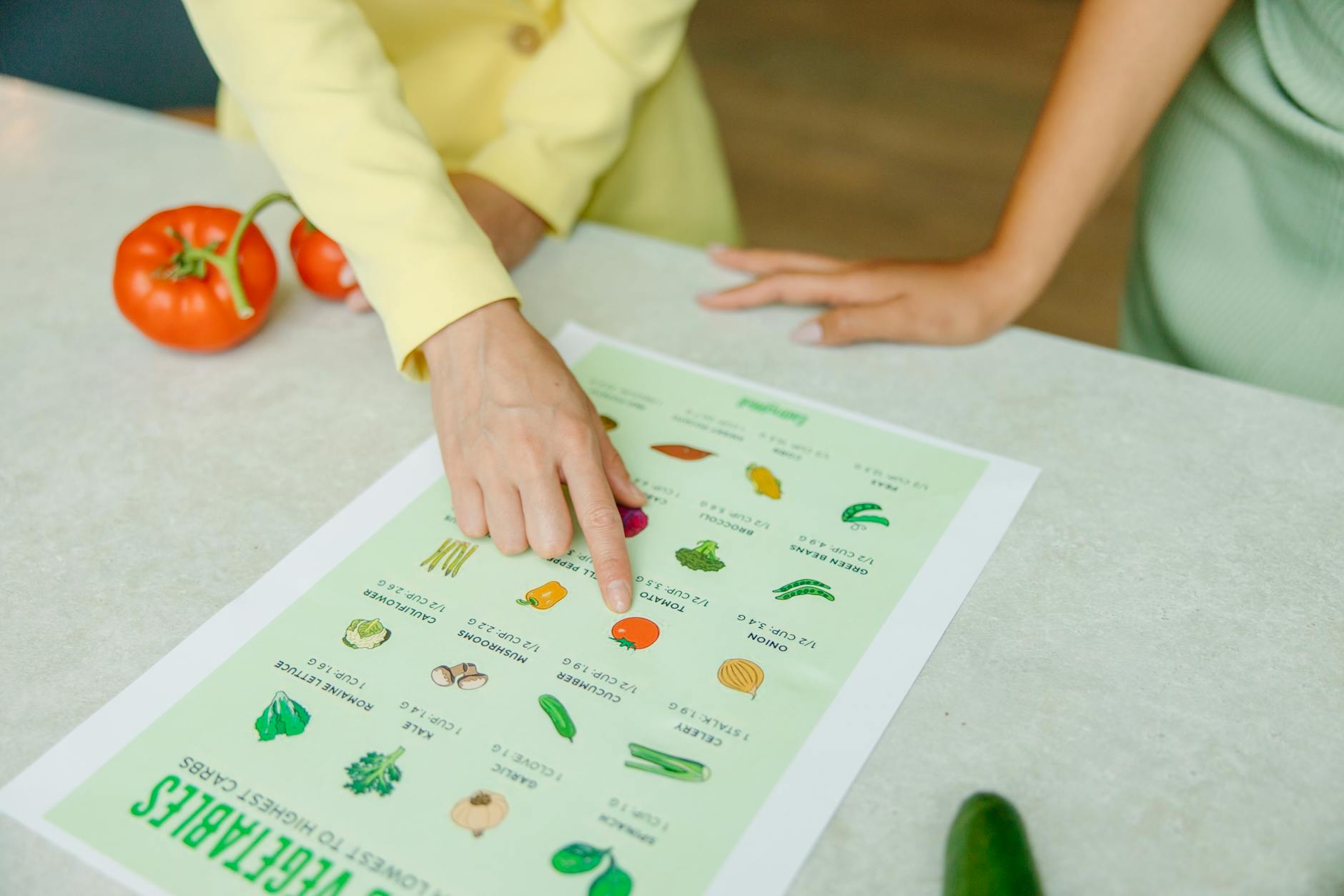 Nutrigenomics Test